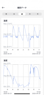 ドライルームの湿度管理（キャンプと関係ないです）